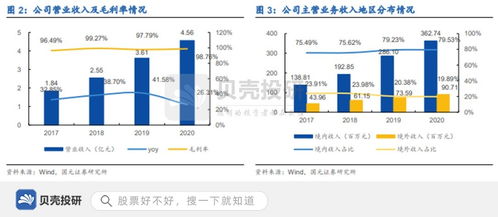 手握核心技術(shù)，供貨華為 中望軟件實(shí)現(xiàn)軟件銷售快速成長(zhǎng)